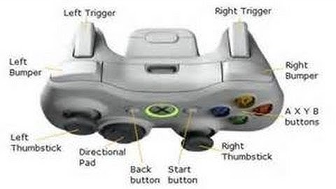 Mandate Custom Button Remapping XboxOne/PS4