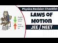 Newton's Laws of Motion | Revision Checklist for JEE Main &amp; NEET Physics