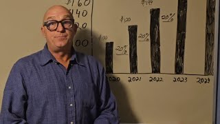 Inflation Explained