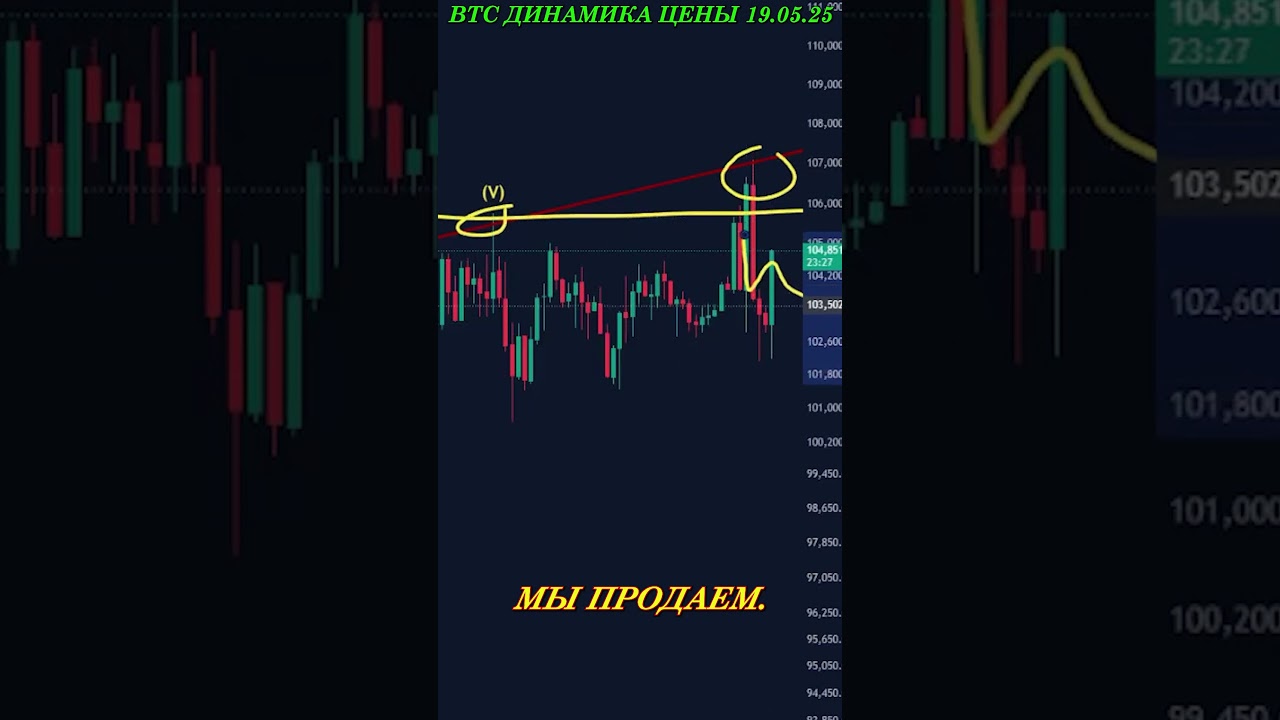 Выходные - ловушка? Почему рост биткоина может быть обманчивым