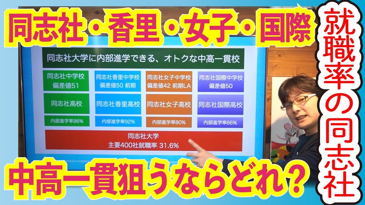 同志社大を狙え 就職に強い中高一貫校で入りやすいのはココだ 同志社女子 同志社香里 同志社国際 エスカレーター Youtube