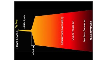 The First Three Minutes - Part 1 of 2