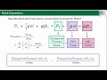 Mastering Fluid Dynamics for the MCAT | Key Concepts & Problem-Solving Tips
