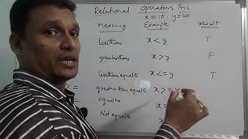 Relational operators in c | Operators in C Language | C Tutorial | in telugu | By Sudhakar Bogam