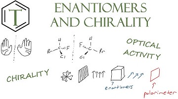Enantiomers and Chirality | Organic Chemistry Lessons