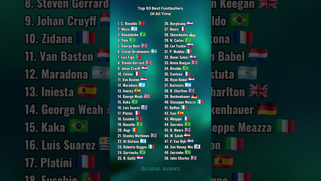 Top 50 Best Footballers Of All Time 