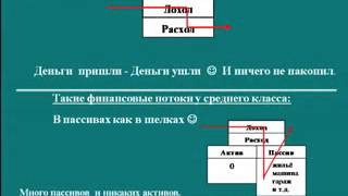 1 й урок из 8 Правил Частного Инвестора 1 й урок из 8 Правил Частного Инвестора