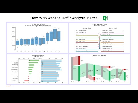 traffic website là gì