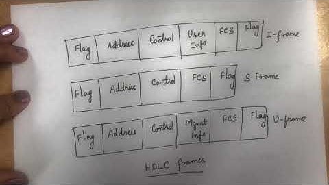 23. #hdlc High level Data Link Control (HDLC)-  Lecture 23-Computer Networks