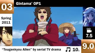 Top 3/6/9/12 Anime OPs of Each Season: 2010-2011