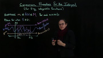 Comparison Properties of the Definite Integral