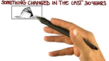 Cost of Change - Georgia Tech - Software Development Process