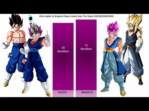 Ultra Vegito (God