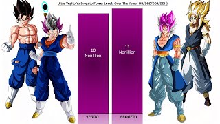 Ultra Vegito God Killer Vs Brogeto All Forms Power Levels