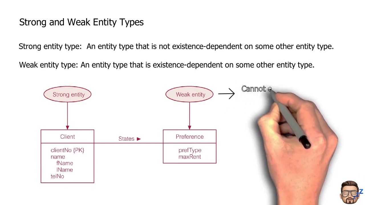 Entity Relationship Modeling Part 2
