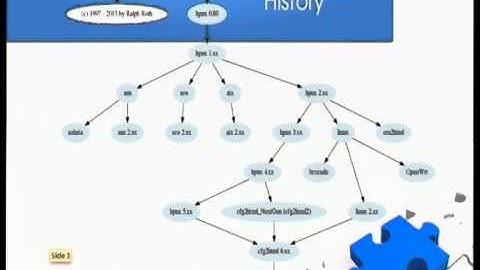 [FOSDEM 2014] Linux Configuration Collector