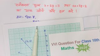 ग्राफ कैसे बनाते हैं||graph kaise banaye ||graph kaise banaye class 10|| @unlockstudy