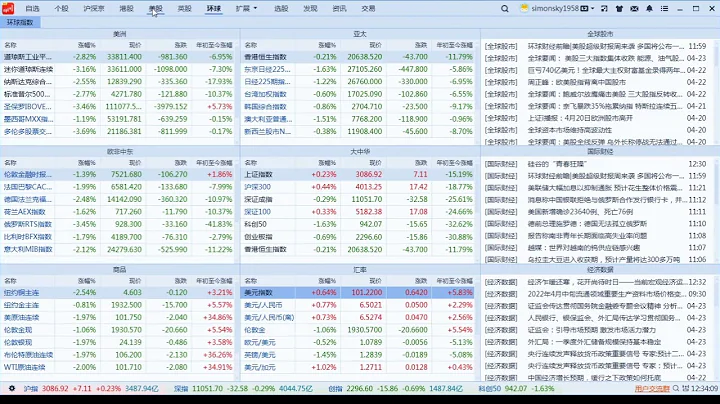 A股近期走勢為何如此弱勢？大盤調整到位了嗎？何時反彈？ - 天天要聞