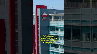 Top 10 Most valuable companies in the world 2026