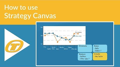 How to use the Strategy Canvas