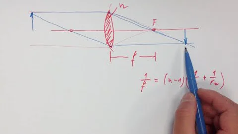 Wer begründete die geometrische Optik Strahlenoptik )?