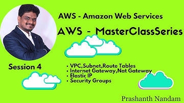 AWS VPC Explained in One Video | Subnets, NAT, IGW, Route Tables, EIP & Security Groups #awstutorial