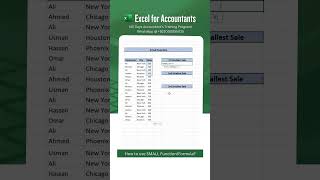 How to use SMALL Function/Formula in Excel?