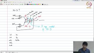 lec37 - Changing iteration period