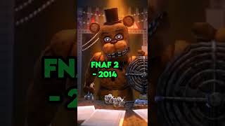The Evolution Of Freddy 2014-2023