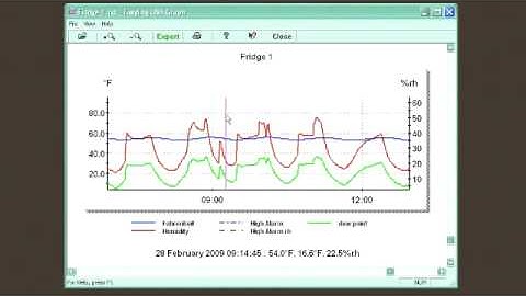 Lascar EasyLog EL-WiN USB Software Download Demo