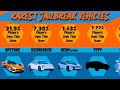 Comparison: Rarest Jailbreak Vehicle