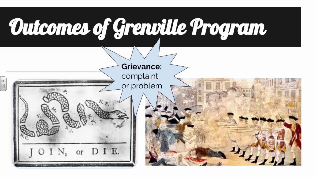 American History Unit 1 Video 1 Notes by Mrs Rice 