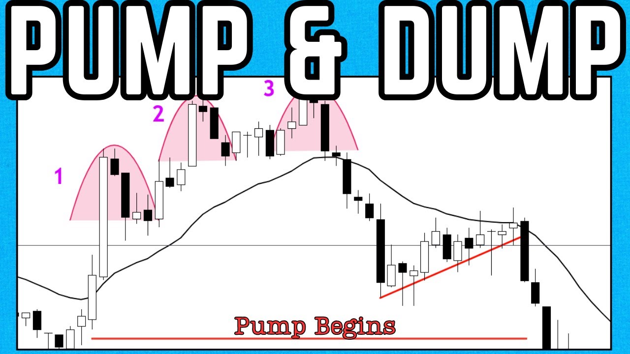 The ONLY Intraday Trading Pattern You NEED - YouTube