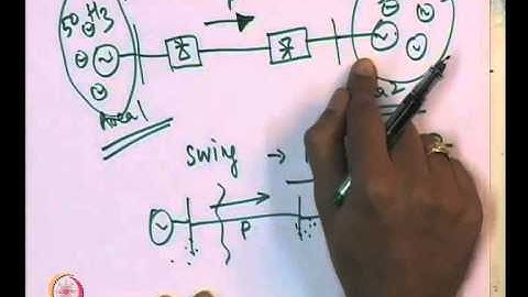 Mod-01 Lec-44  Stability Improvement. Power System Stabilizers