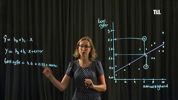 Enkelvoudige regressie basisprincipes