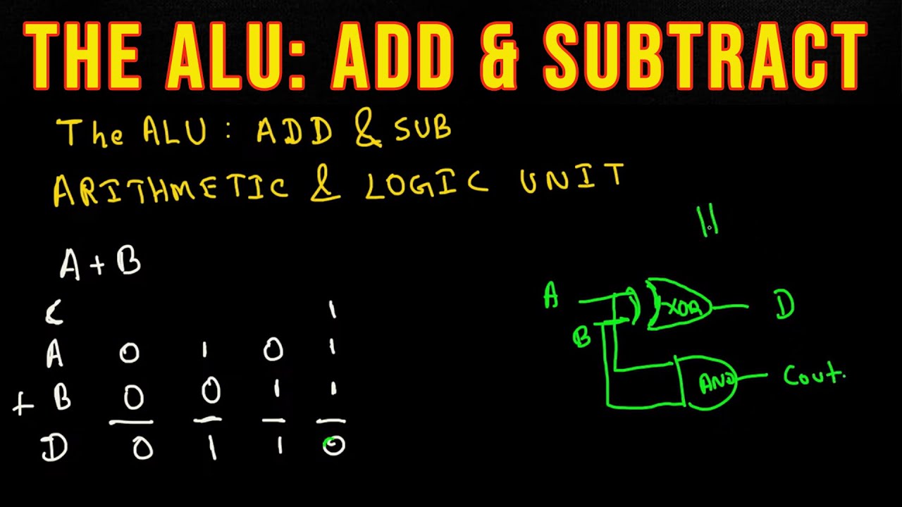 The ALU: Add & Subtract - YouTube