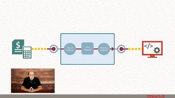 Configure a Simple Integration in Oracle Integration