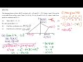 Problem Solving O level Questions on Coordinate Geometry