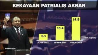 Download lagu Inilah Daftar Kekayaan Patrialis Akbar
