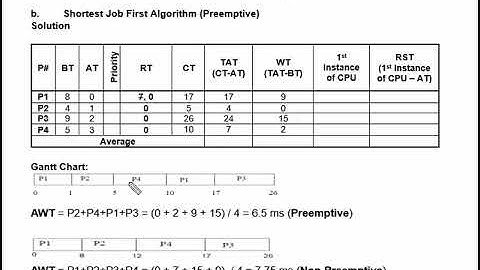 OS-Wk-7-Video-2-CPU Scheduling - SJF - Preemptive
