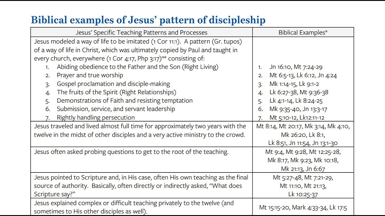 Discipleship Toward Leadership Development - 57 Seconds - S1E8