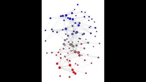 Spectral graph reduction of a temporal and social network