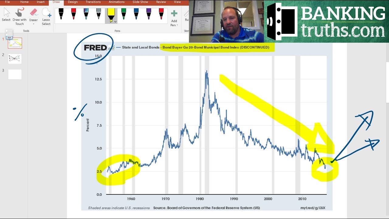 Life Insurance, Muni Bonds, and Rising Rates - YouTube