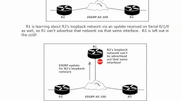 CCNA And CCNP EIGRP Course, Part 3:  Split Horizon!