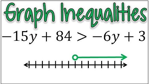How to Solve & Graph a Multistep Inequality with Variables on Both Sides of the Inequality