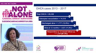 Karen Smith&#39;s presentation on the glocal view of cardiac arrest
