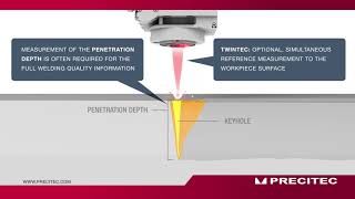 In-process Depth Meter IDM