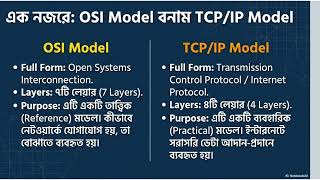 HSC ICT OSI Model vs TCP/IP Model সহজ ভাষায় | Layer Mapping, MAC Address & Board MCQ Solution