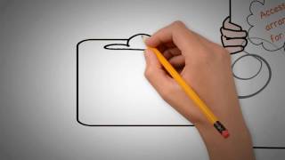 Role Of The Learning Development Team