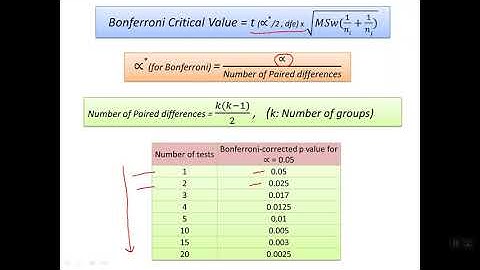Bonferroni Multiple Comparison Test Unequal Samples - Hand Calculation Full Details
